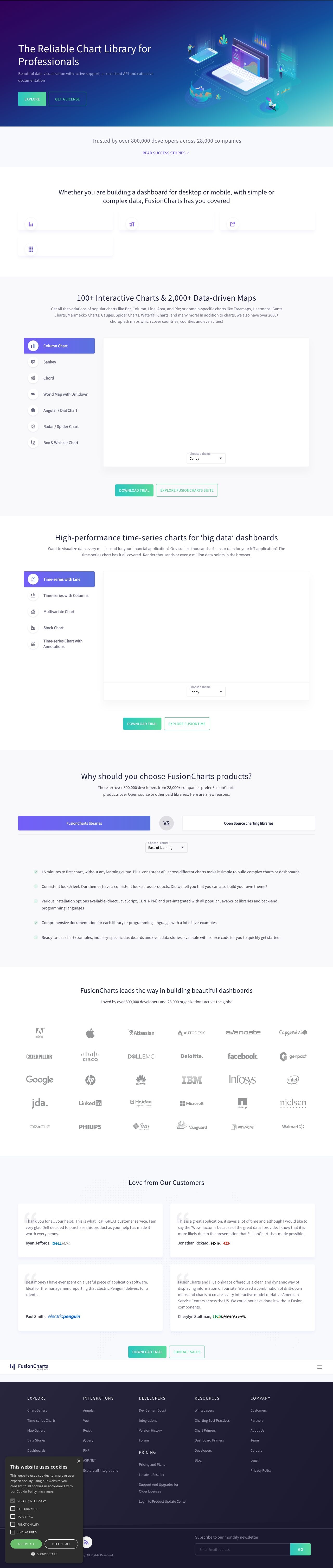 FusionCharts landing page design